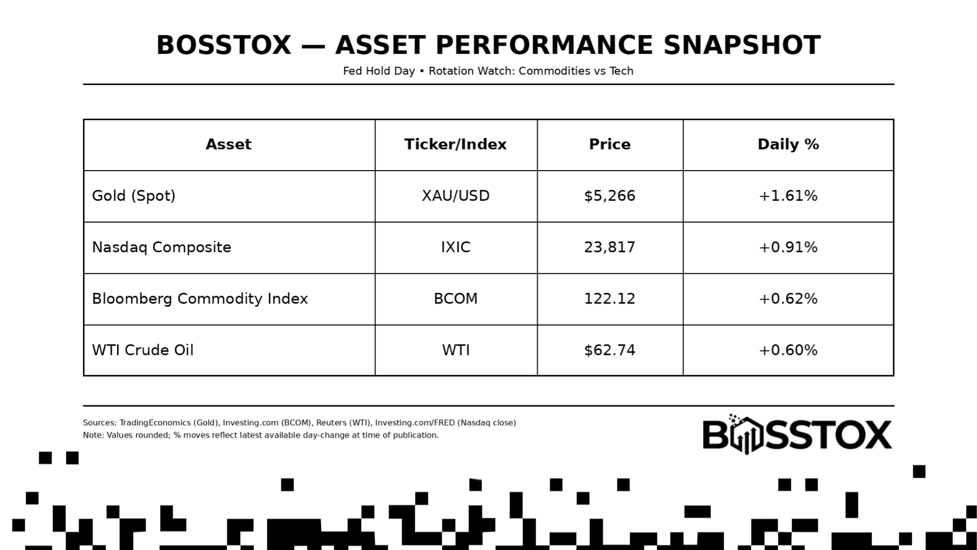 Commodities Are Talking — And Market Cap Is Listening